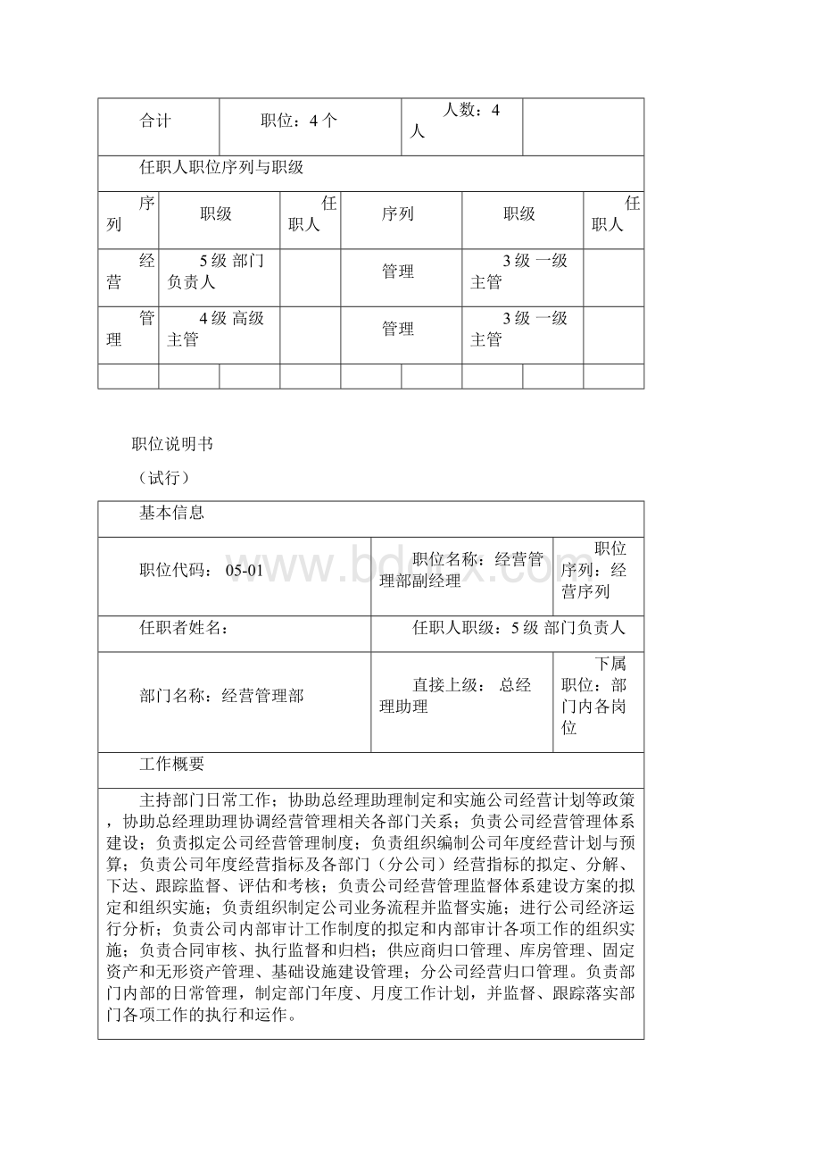 企业部门内部岗位职责设置表.docx_第2页