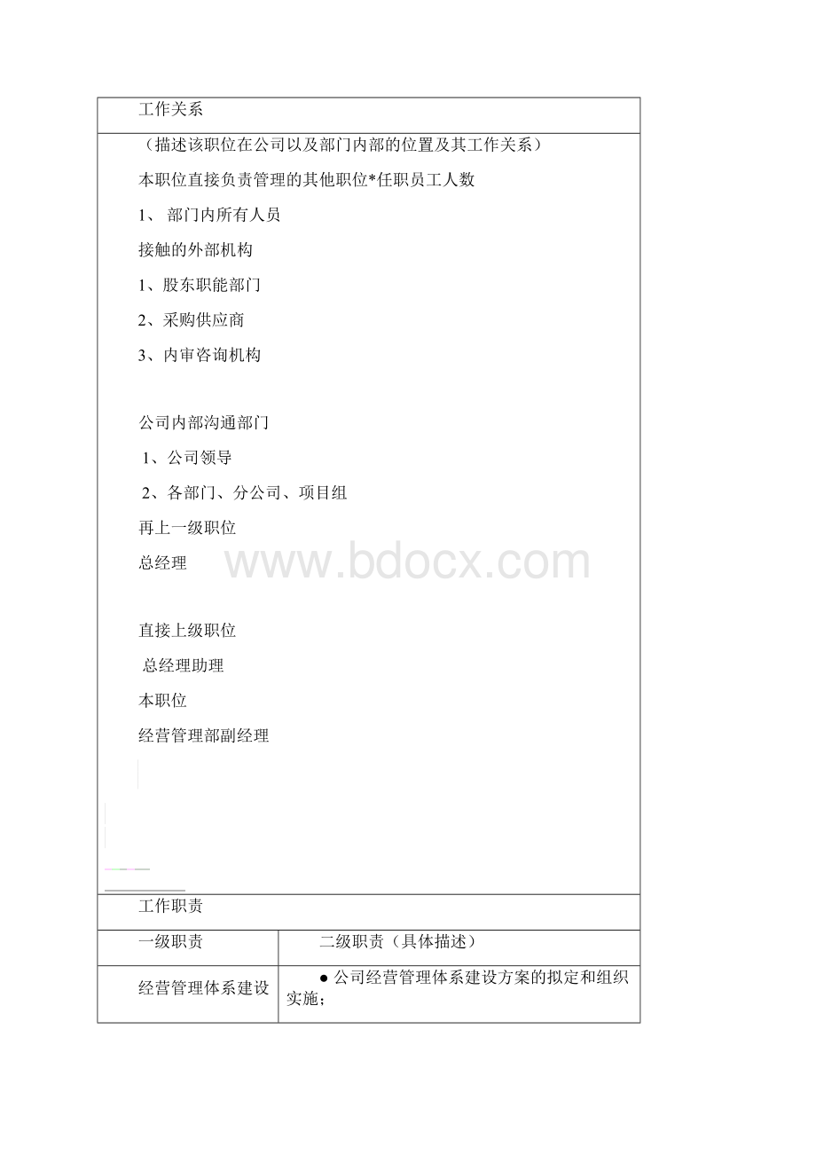 企业部门内部岗位职责设置表.docx_第3页