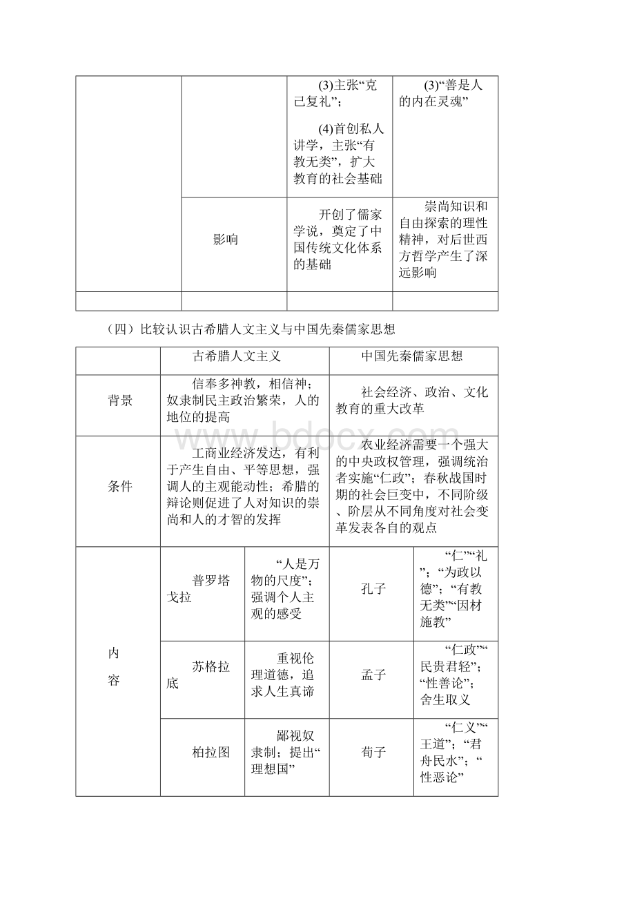 人教版历史必修三第二单元西方人文精神的起源及其发展复习学案语文.docx_第3页