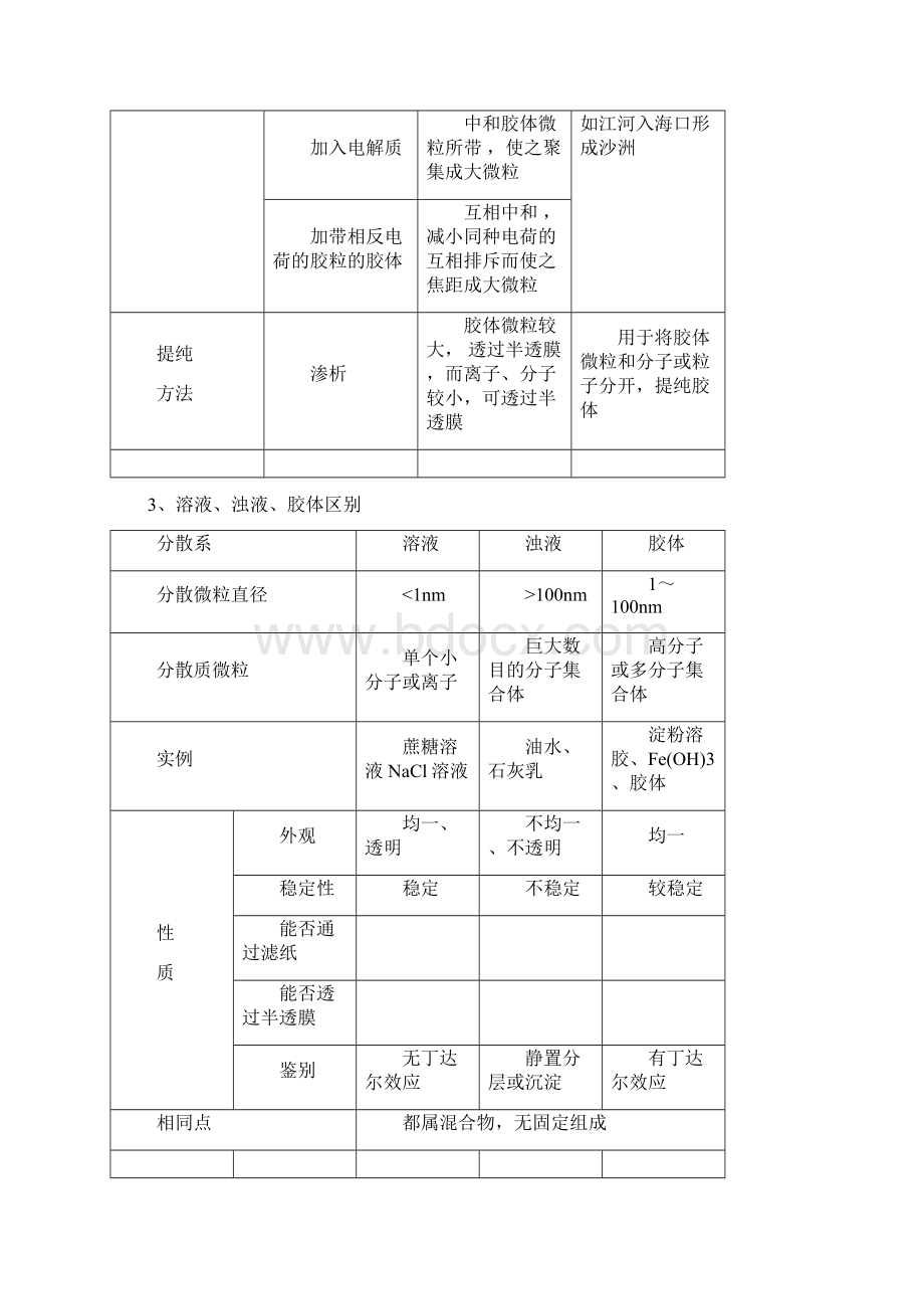 元素与物质分类Word文档下载推荐.docx_第3页