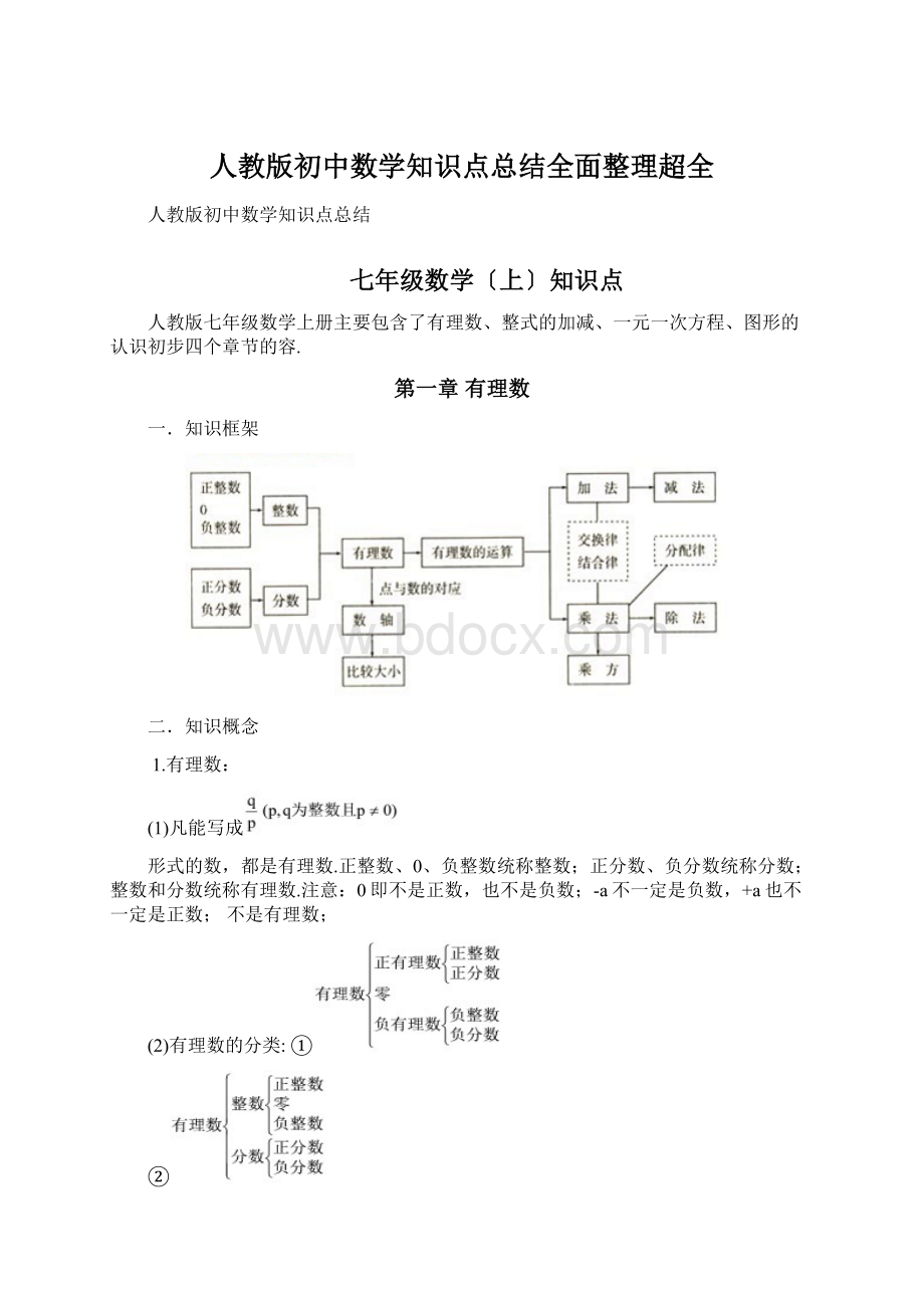 人教版初中数学知识点总结全面整理超全.docx_第1页