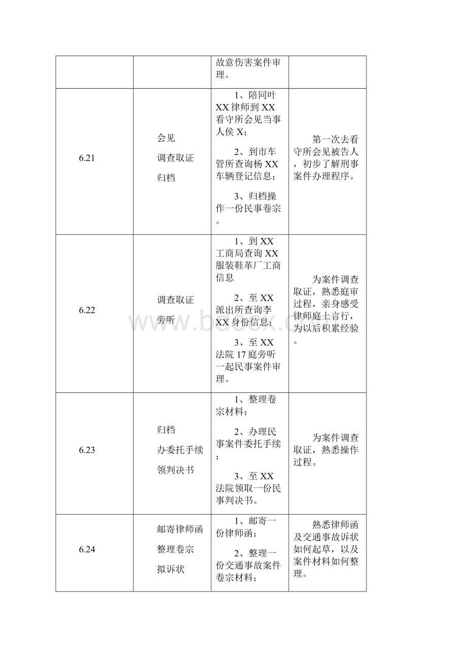 实习律师台账实习台账温州实习律师台账.docx_第3页