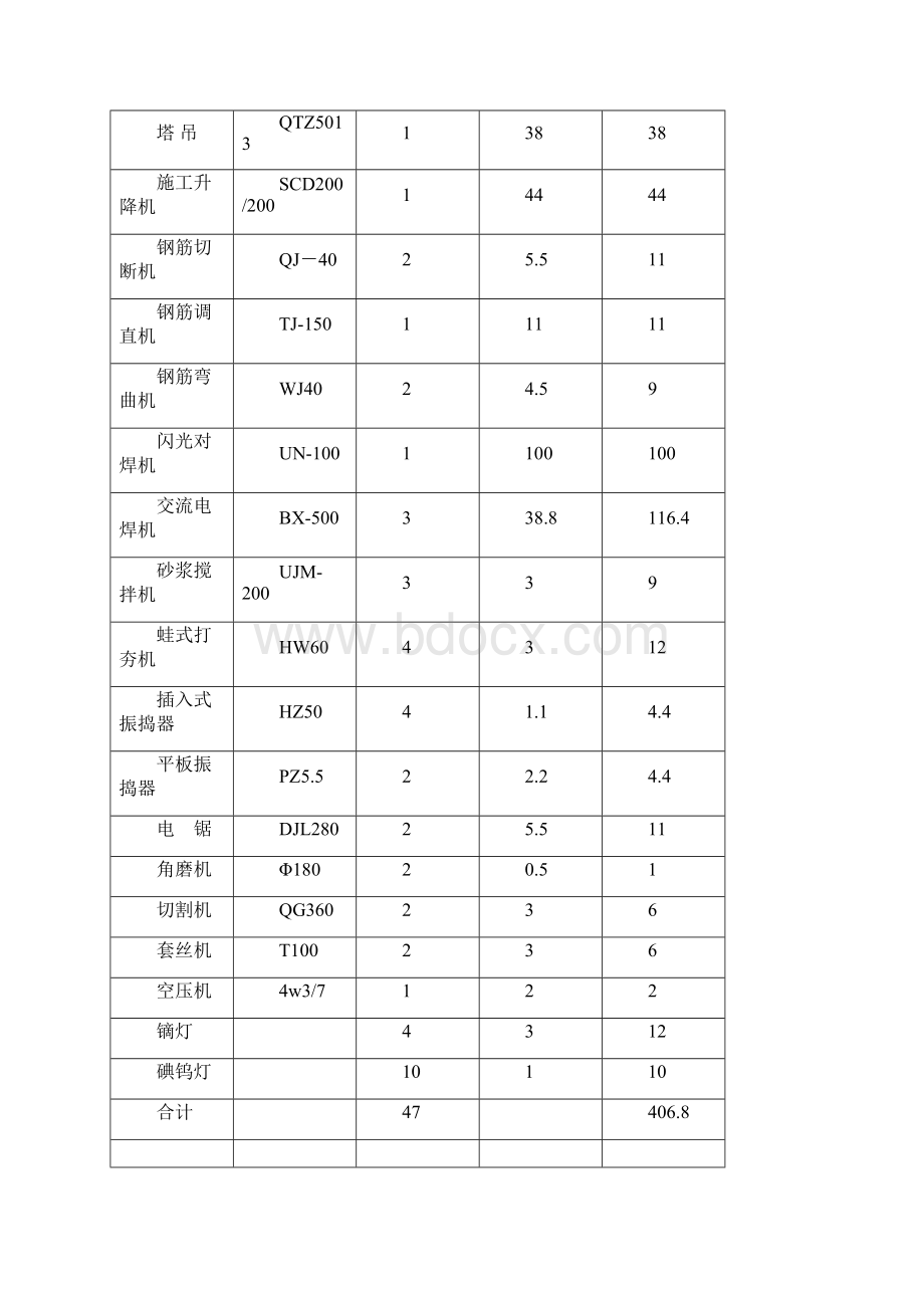 怡林苑住宅楼临时用电施工方案Word格式.docx_第2页