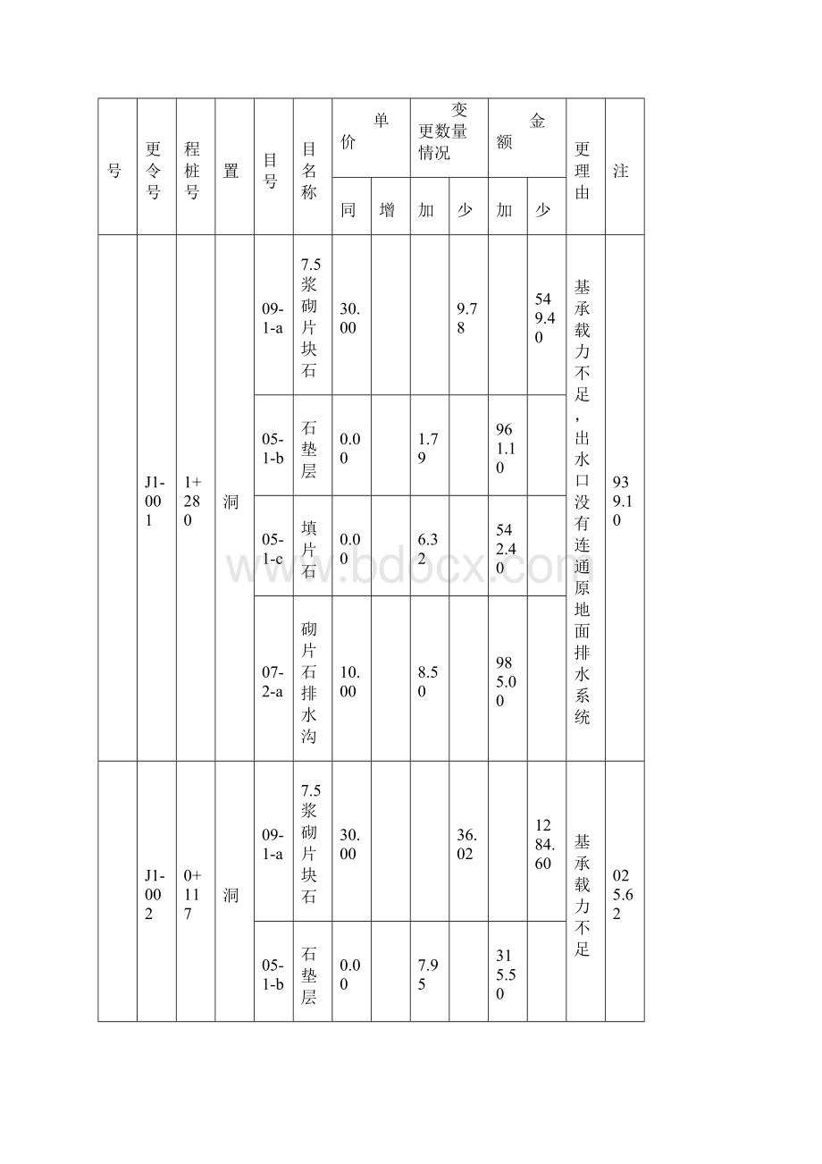 竣工总说明Word文档下载推荐.docx_第2页