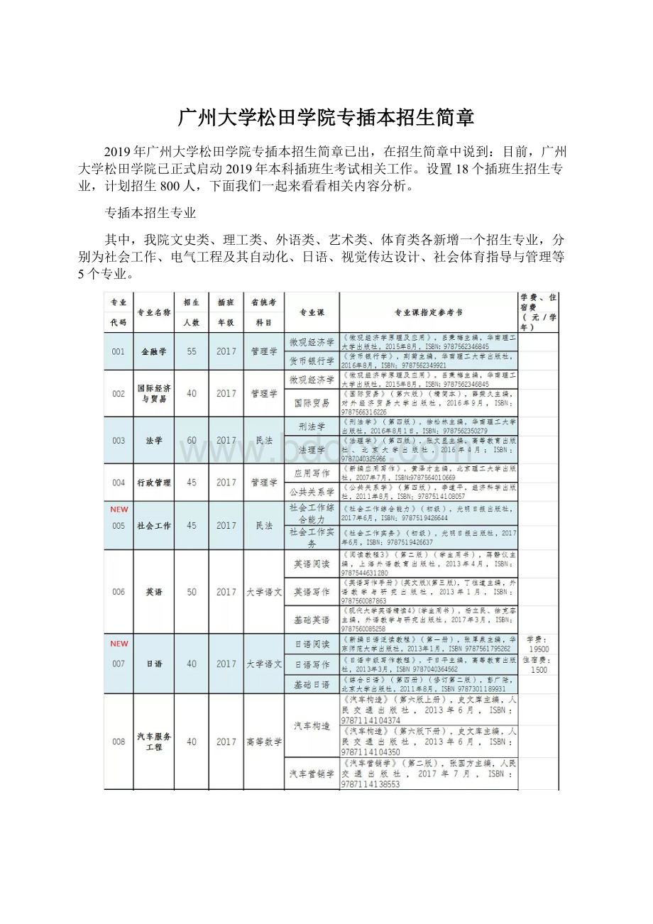 广州大学松田学院专插本招生简章.docx