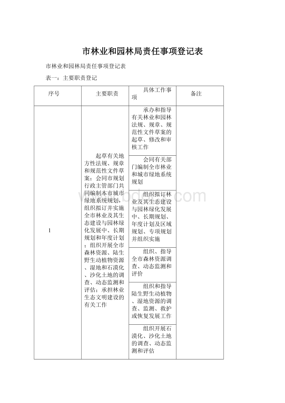 市林业和园林局责任事项登记表Word格式文档下载.docx_第1页