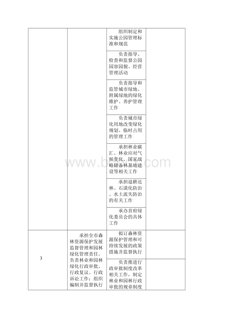 市林业和园林局责任事项登记表Word格式文档下载.docx_第3页