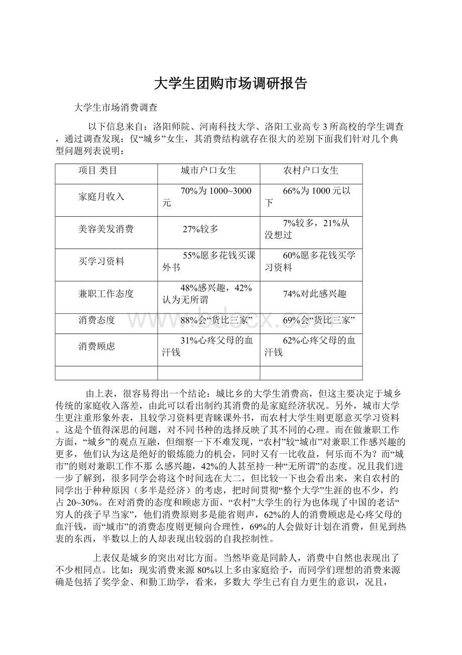 大学生团购市场调研报告Word格式文档下载.docx