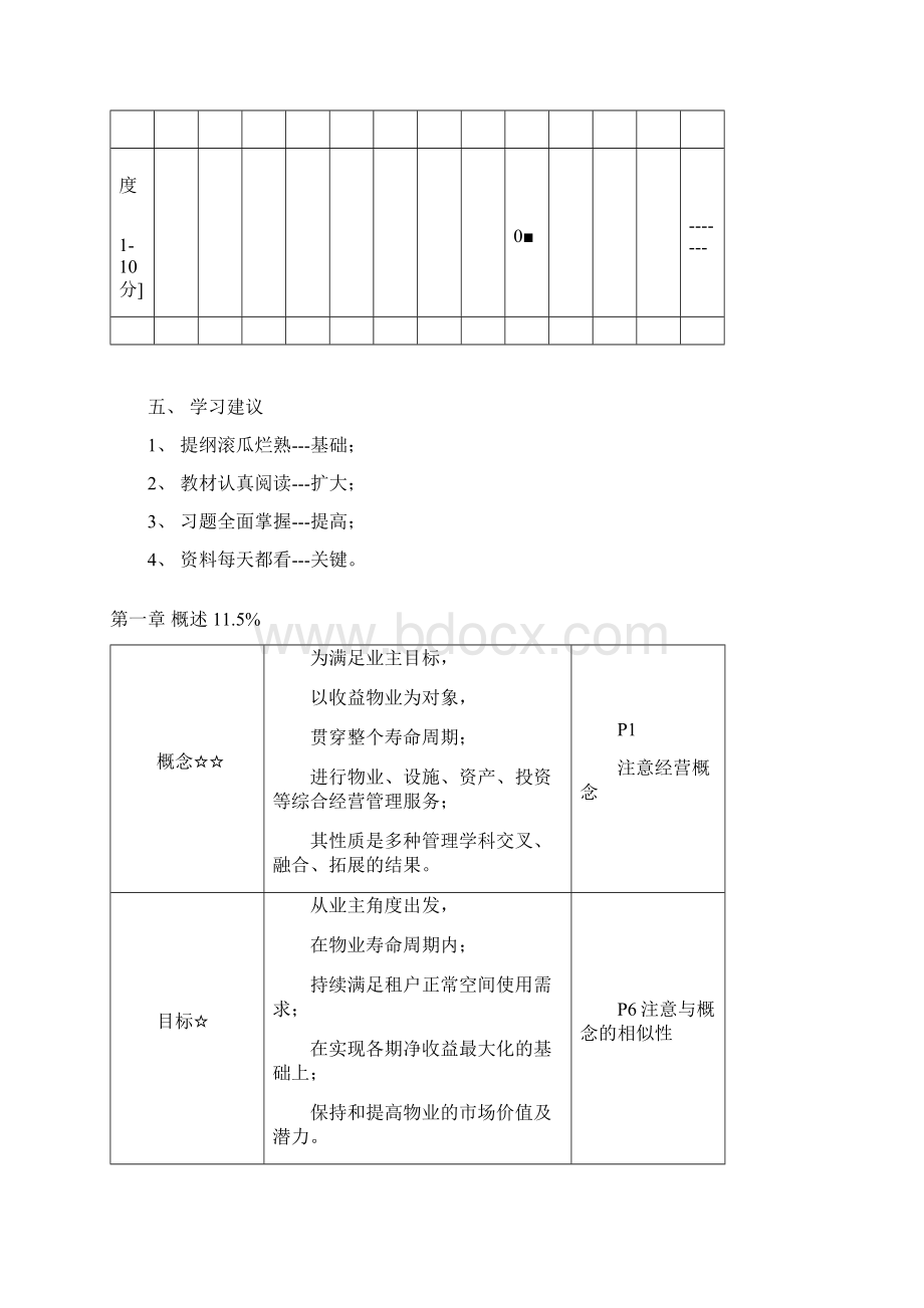 物业经营管理提纲学员提高冲刺版0707Word文件下载.docx_第2页