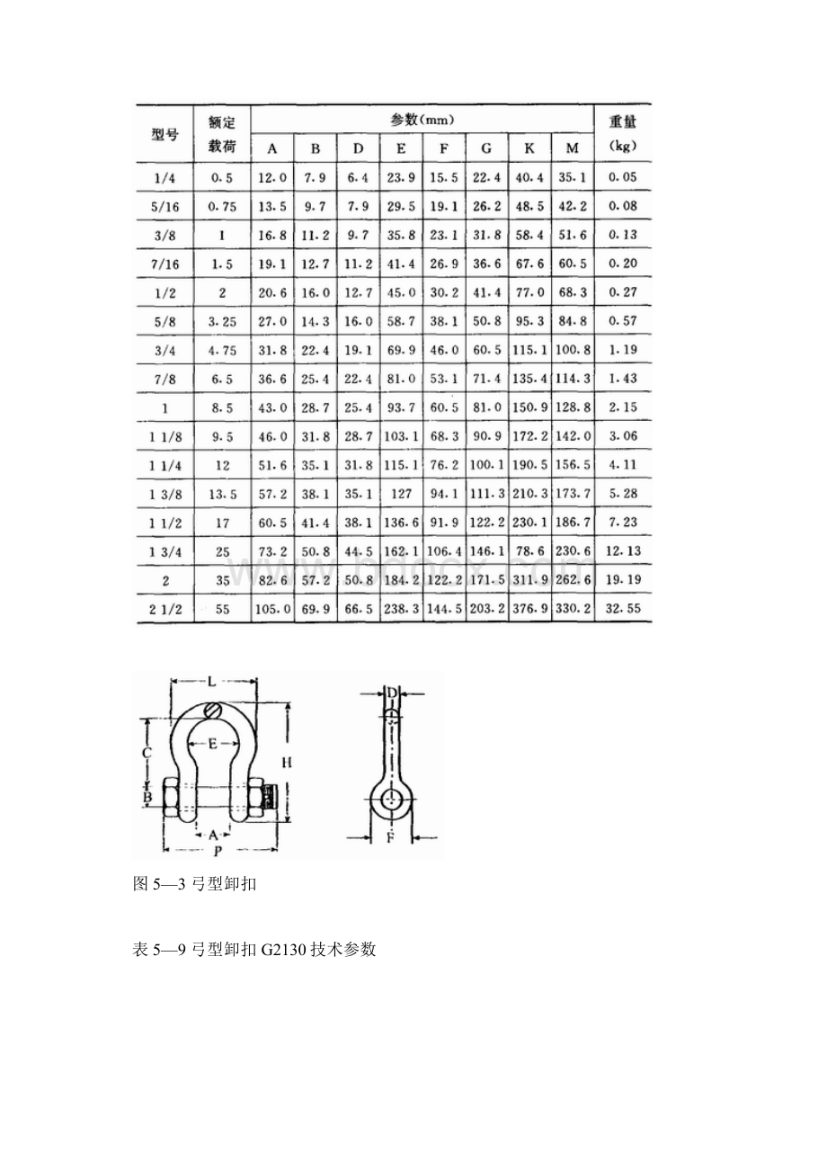 常用索具吊具的安全使用.docx_第2页