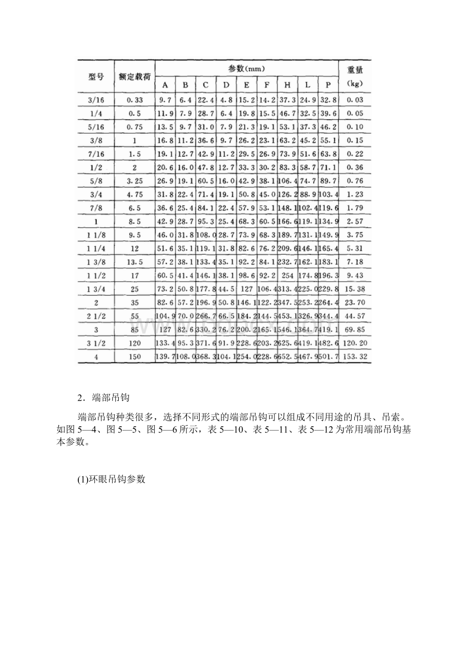 常用索具吊具的安全使用.docx_第3页