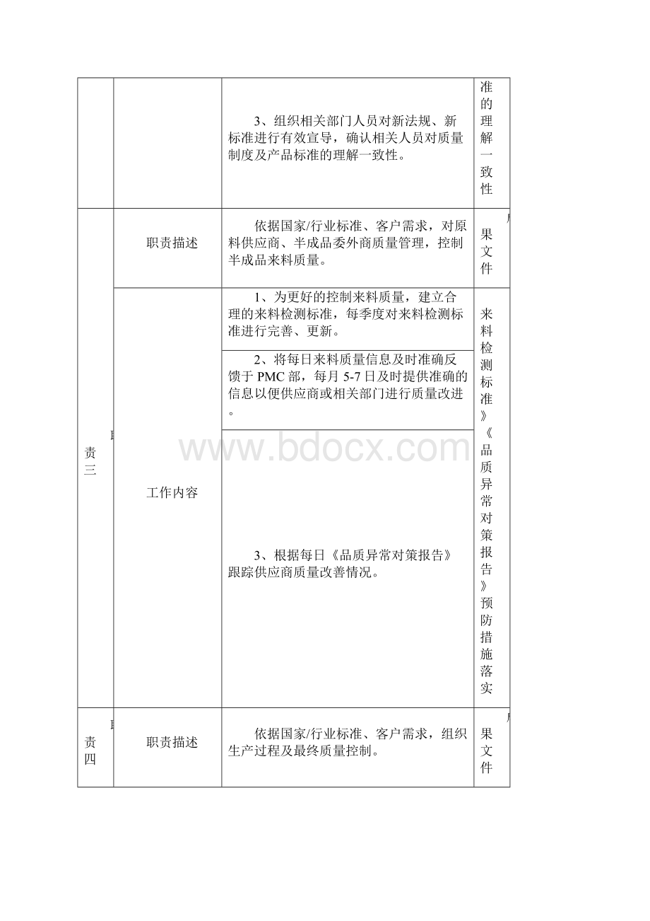 品管部岗位职责说明书DOC.docx_第3页