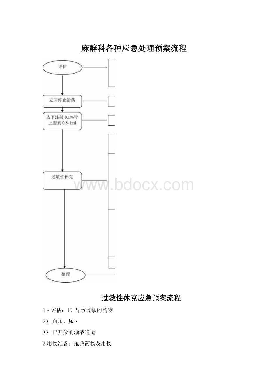 麻醉科各种应急处理预案流程.docx_第1页