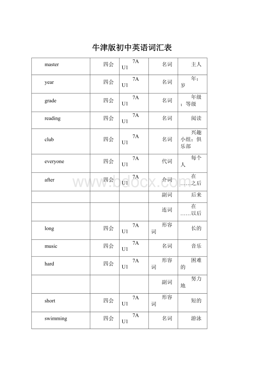 牛津版初中英语词汇表Word文档格式.docx_第1页