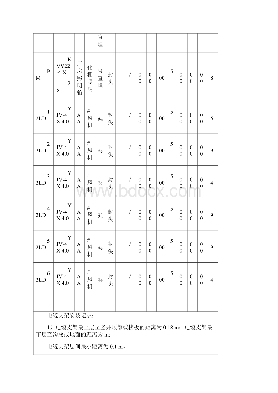 电缆绝缘电阻测试记录表.docx_第2页