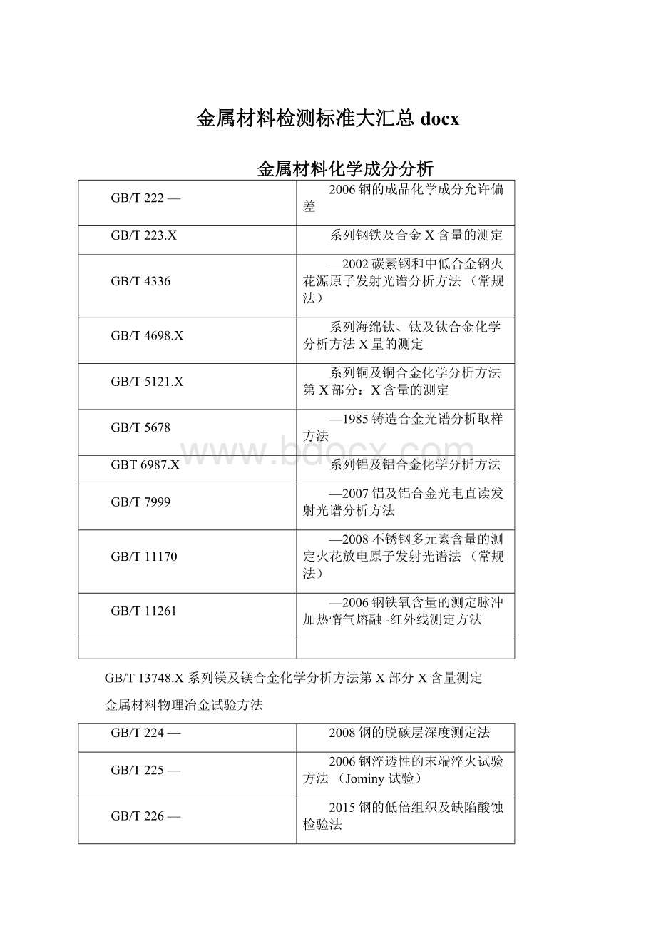 金属材料检测标准大汇总docx.docx