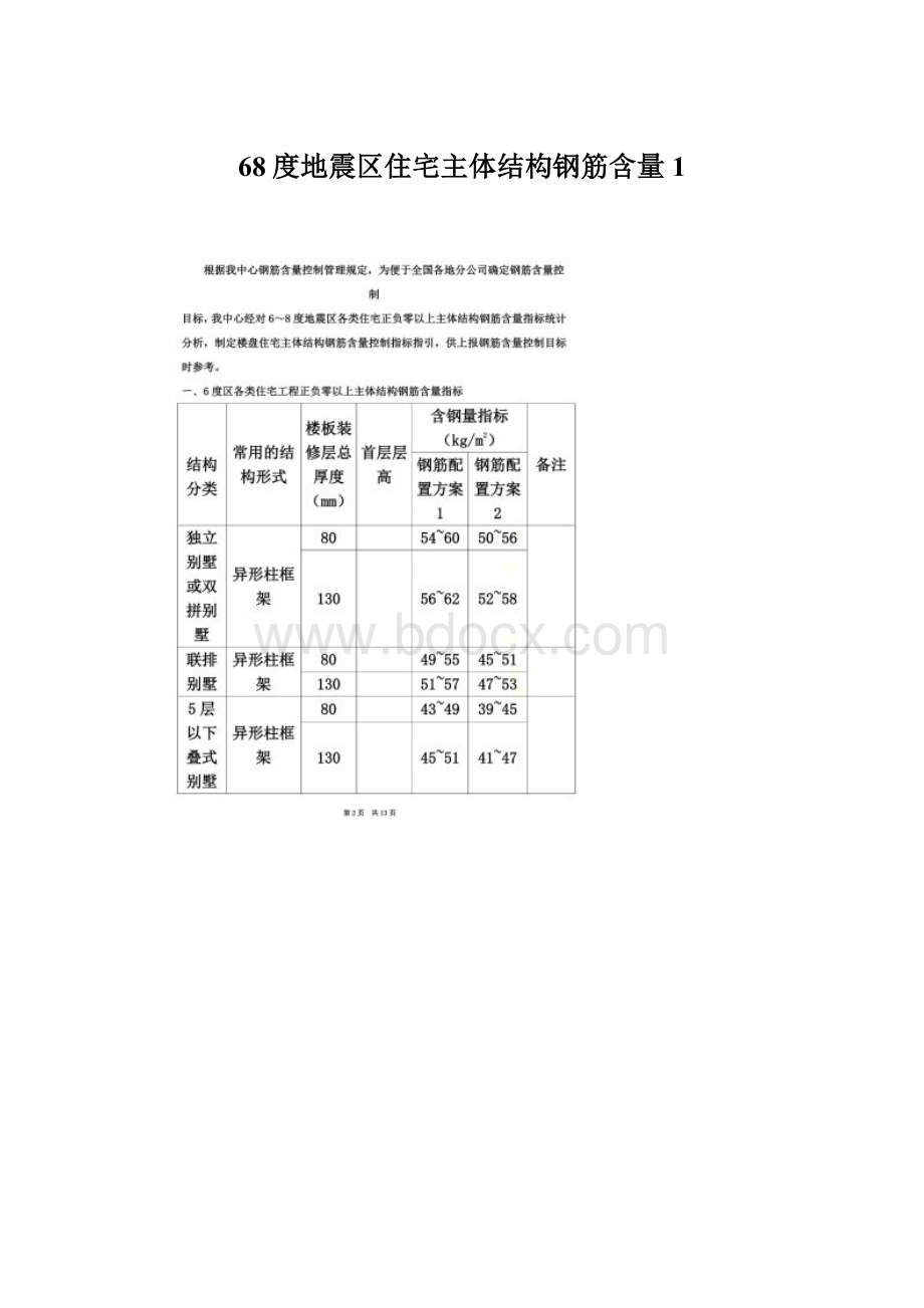 68度地震区住宅主体结构钢筋含量1.docx