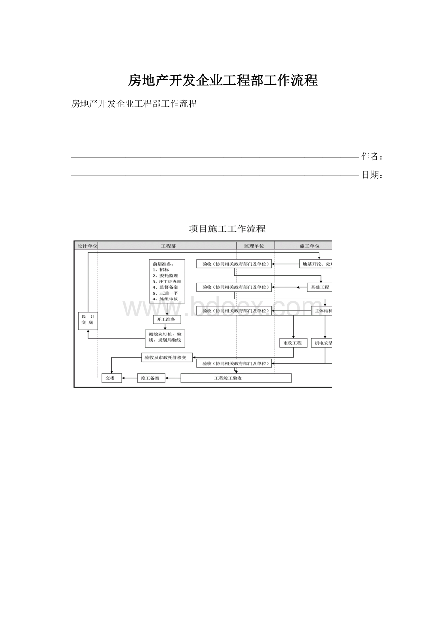 房地产开发企业工程部工作流程.docx