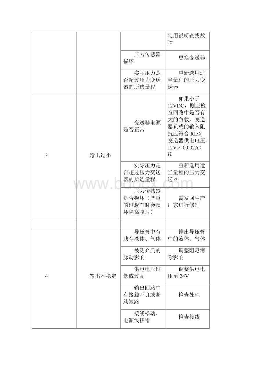 压力变送器常见故障及分析Word文件下载.docx_第2页