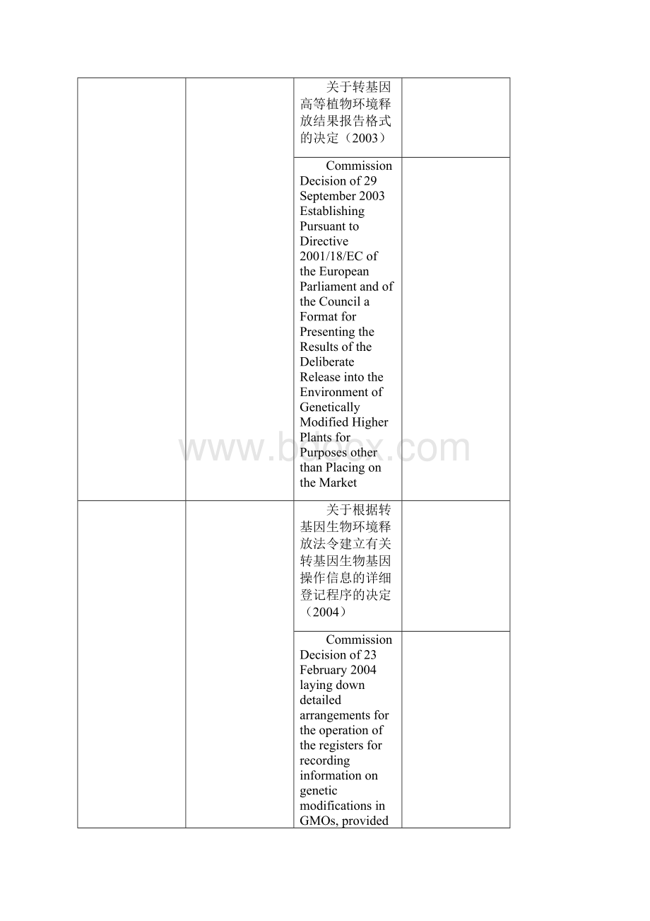 国外生物安全法律法规.docx_第3页