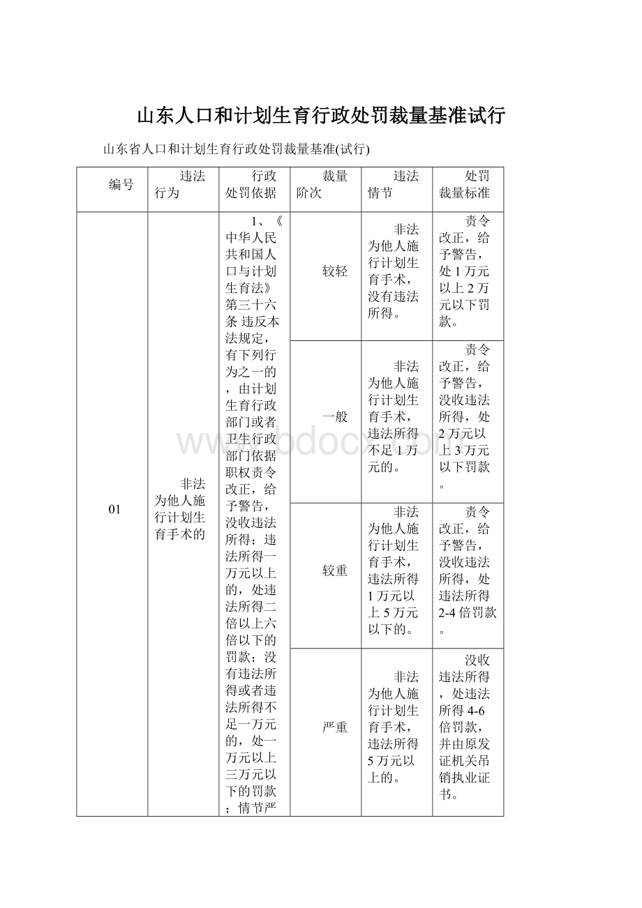 山东人口和计划生育行政处罚裁量基准试行.docx_第1页