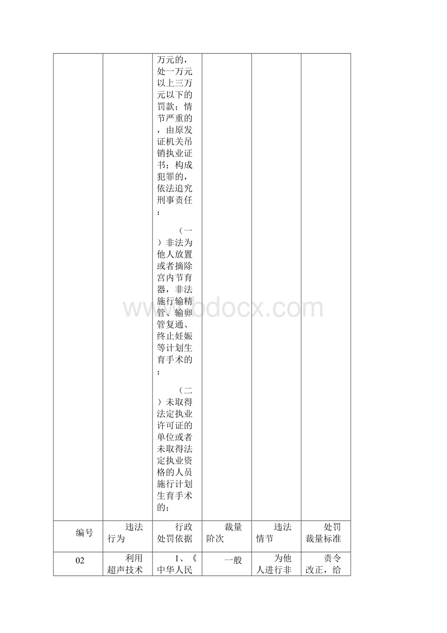 山东人口和计划生育行政处罚裁量基准试行Word格式.docx_第3页