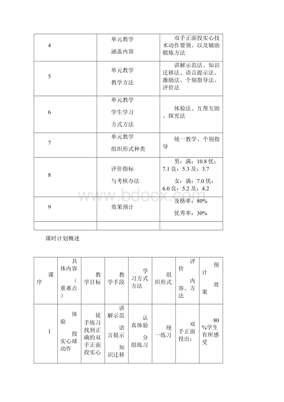 实心球单元教案计划.docx_第2页