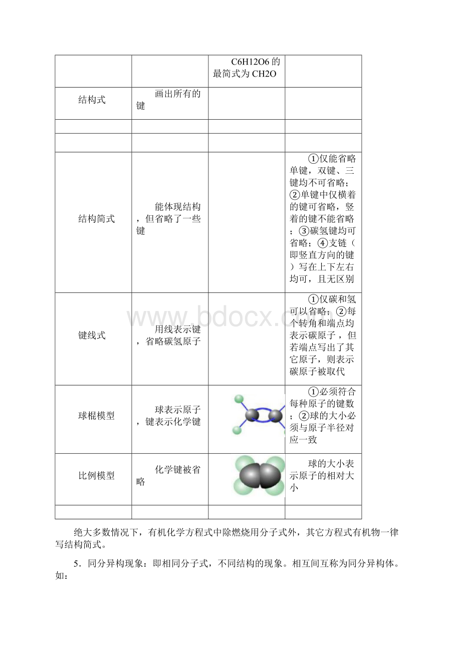 高中化学选修五有机化学基础入门知识点总结.docx_第2页