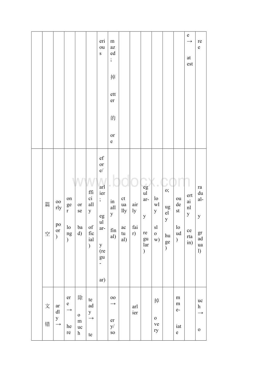 高考英语 形容词副词数词试题部分Word格式.docx_第2页