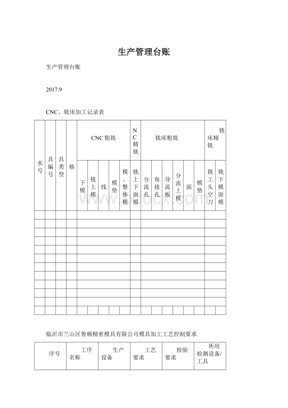 生产管理台账Word文件下载.docx_第1页