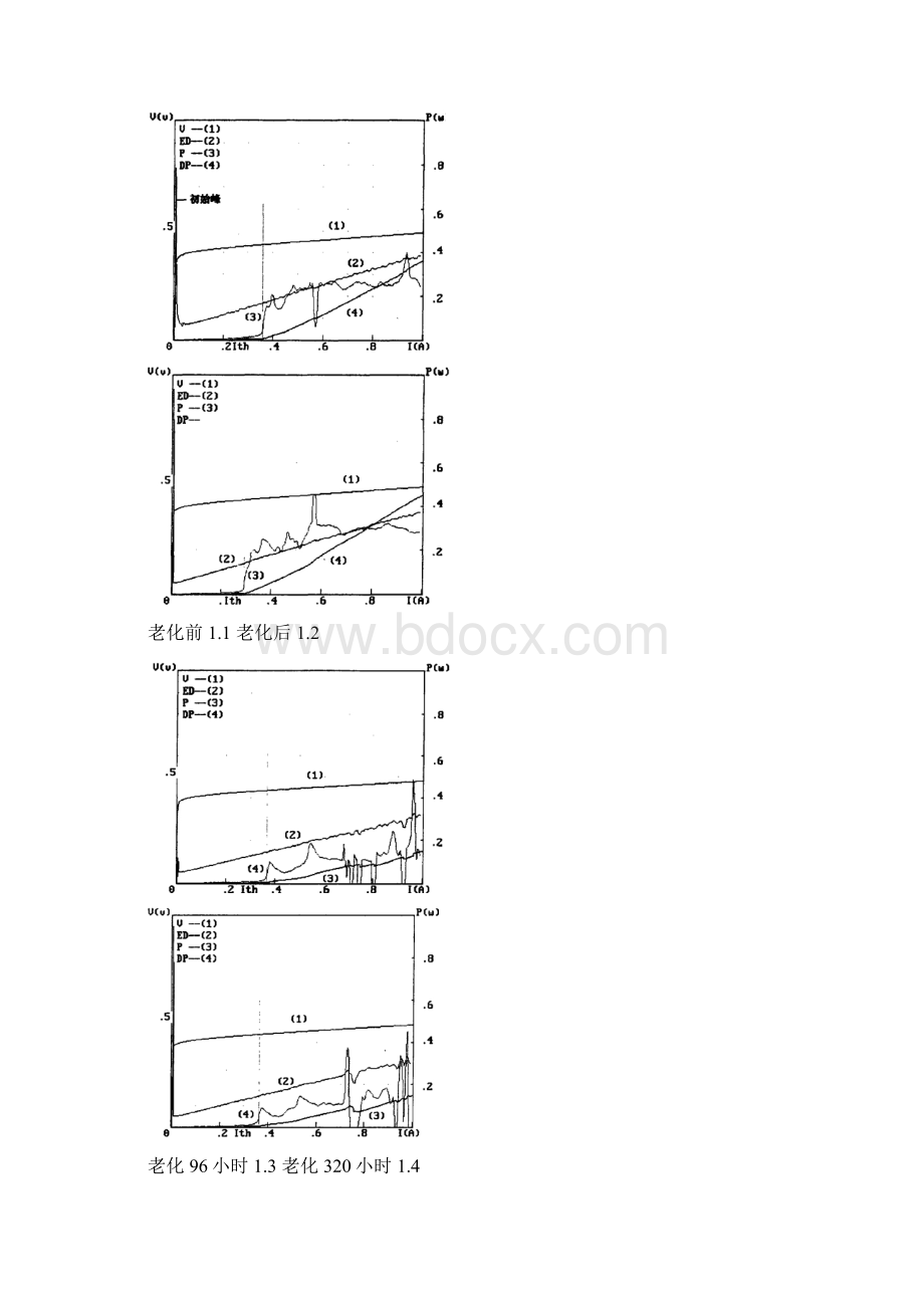 大功率半导体激光器的寿命与可靠性研究1Word文件下载.docx_第3页