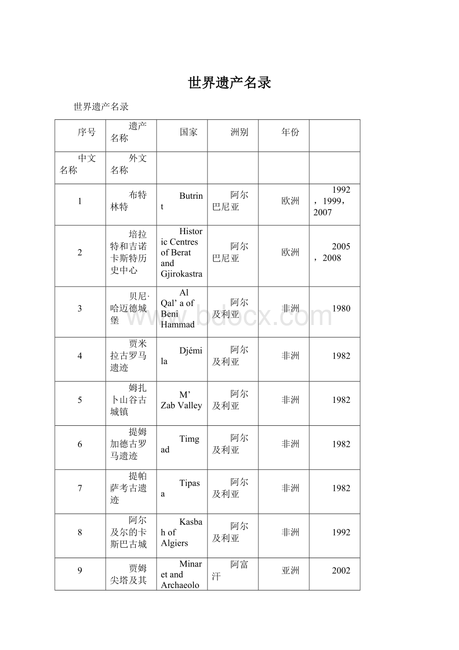 世界遗产名录Word文档格式.docx