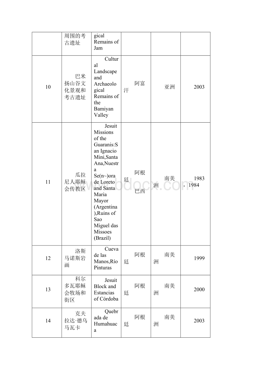 世界遗产名录.docx_第2页