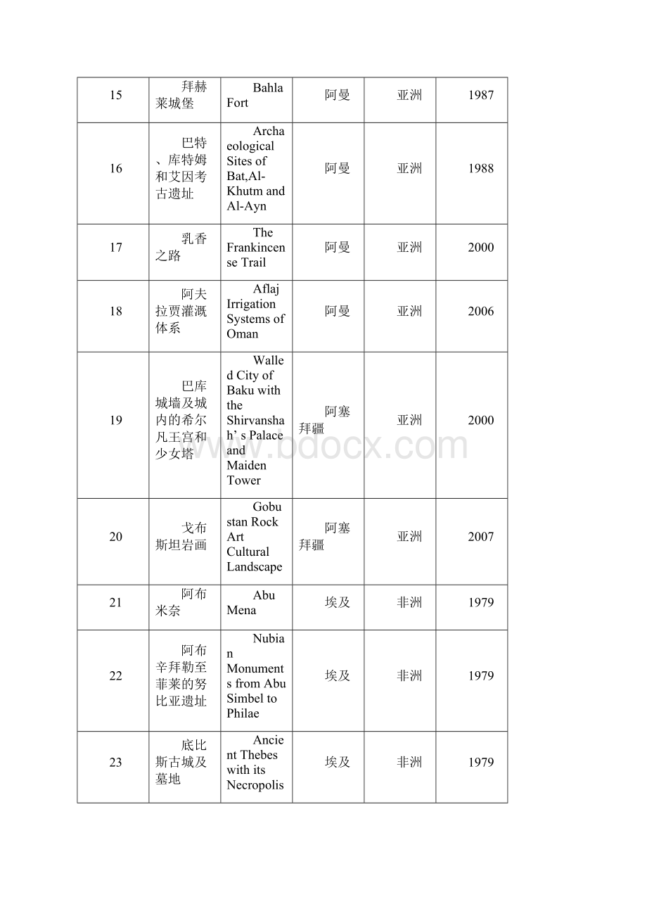 世界遗产名录.docx_第3页