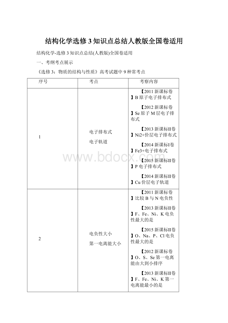 结构化学选修3知识点总结人教版全国卷适用Word文档下载推荐.docx