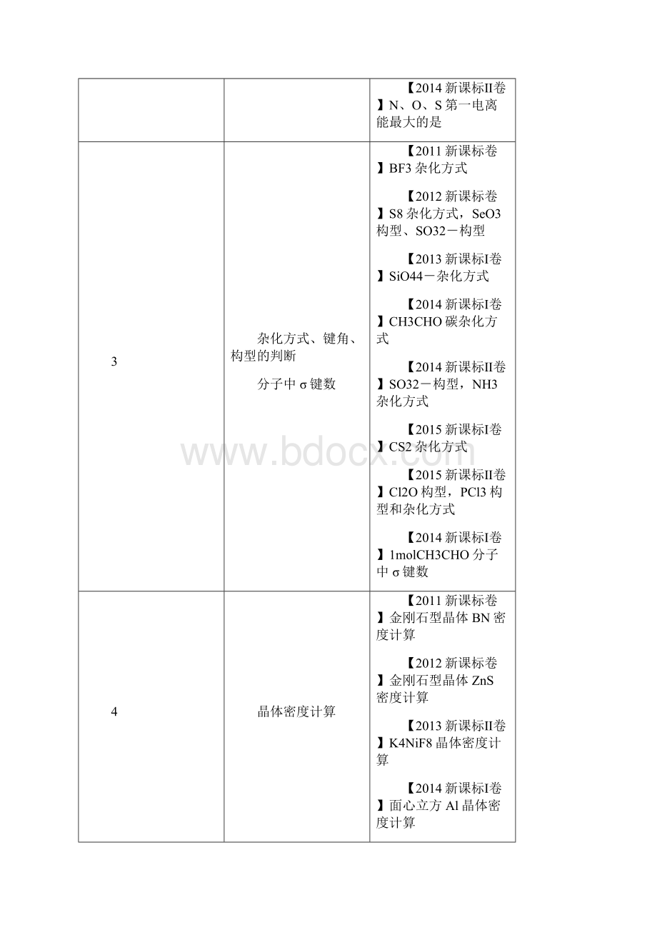 结构化学选修3知识点总结人教版全国卷适用.docx_第2页