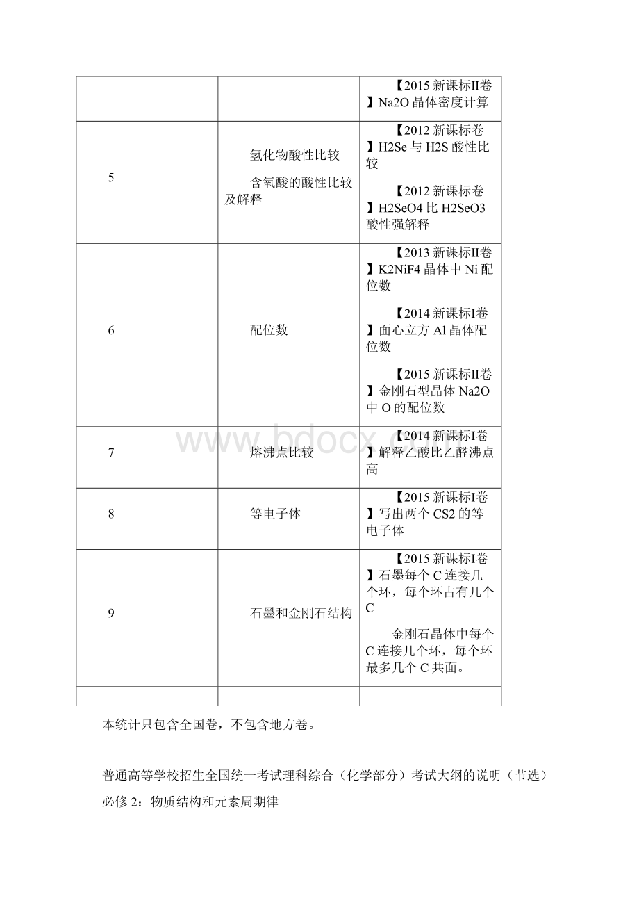 结构化学选修3知识点总结人教版全国卷适用.docx_第3页