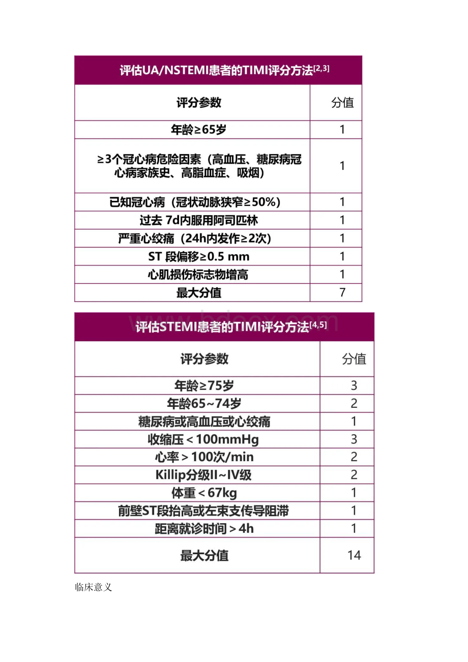 心内科常见疾病常用评分表Word文档下载推荐.docx_第3页