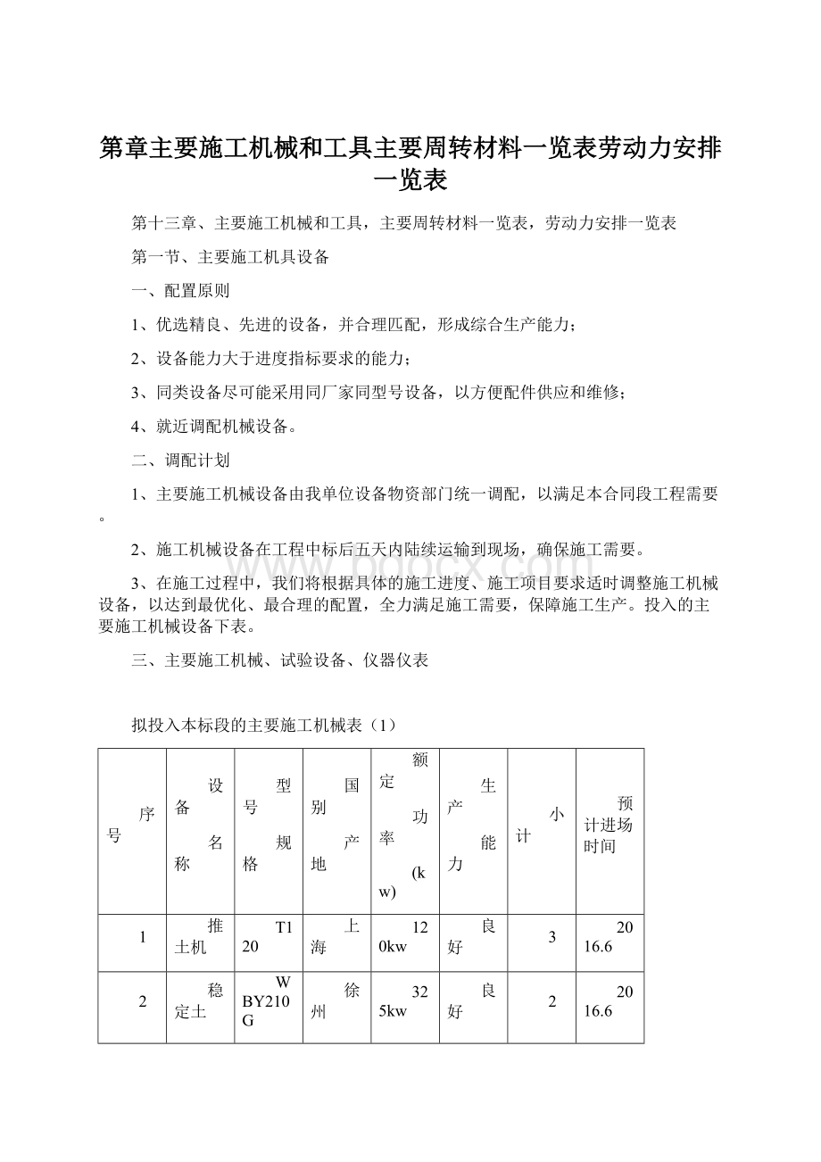 第章主要施工机械和工具主要周转材料一览表劳动力安排一览表.docx_第1页