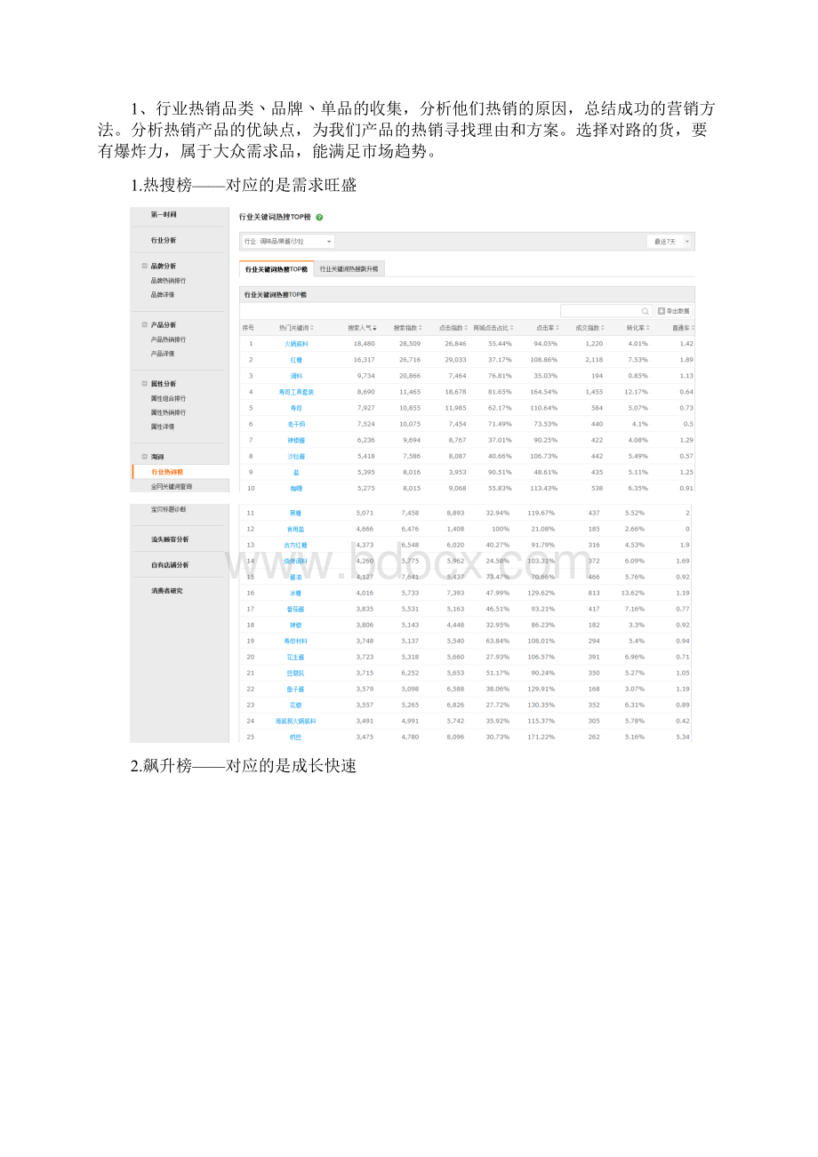 店铺运营的思路报告参考模板.docx_第2页