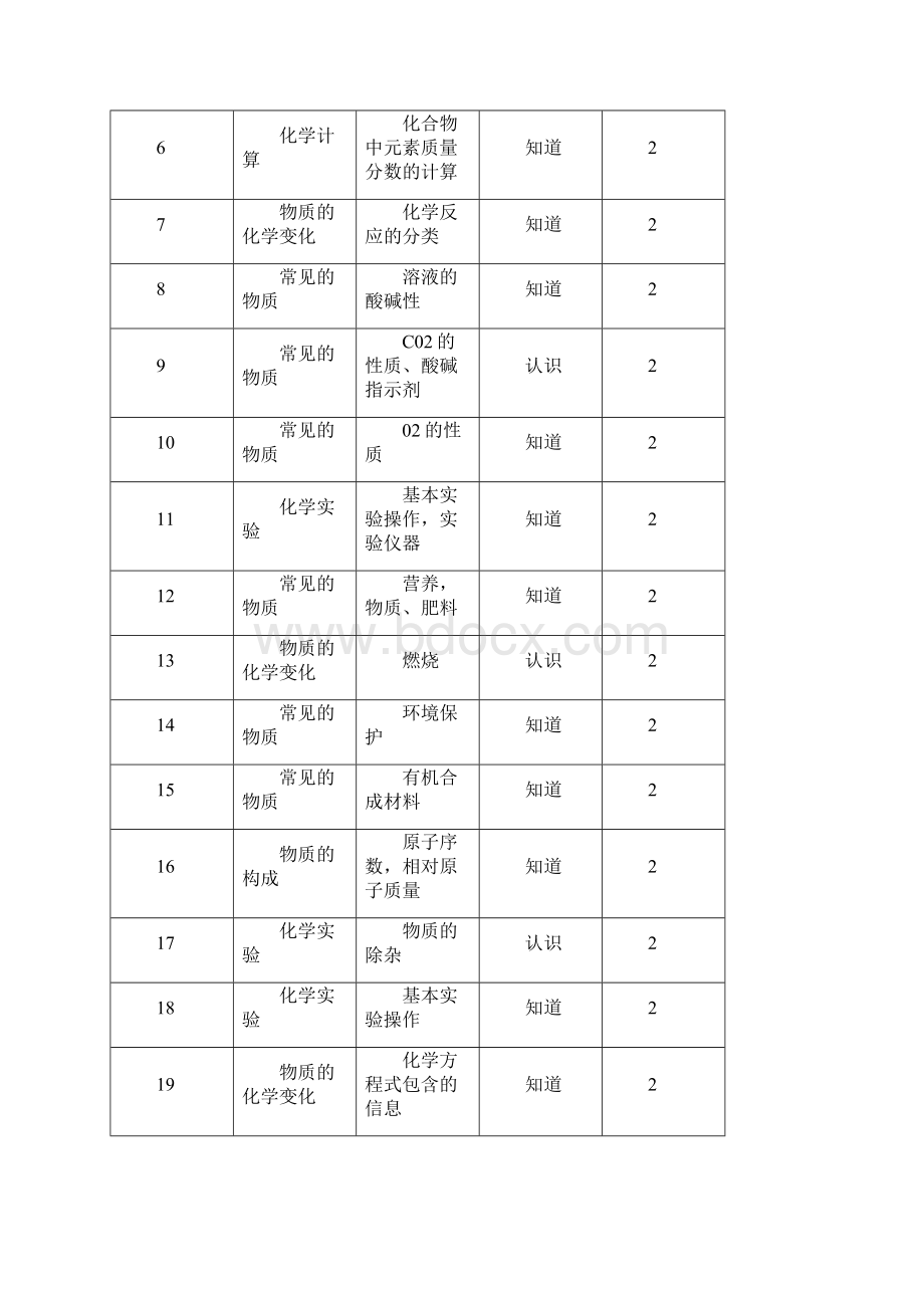 广州中考化学年报.docx_第3页