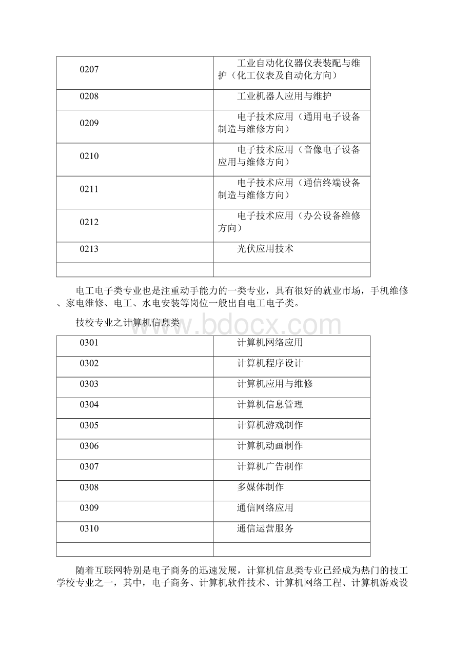 超详细技校专业汇总中专专业大全Word文档格式.docx_第3页