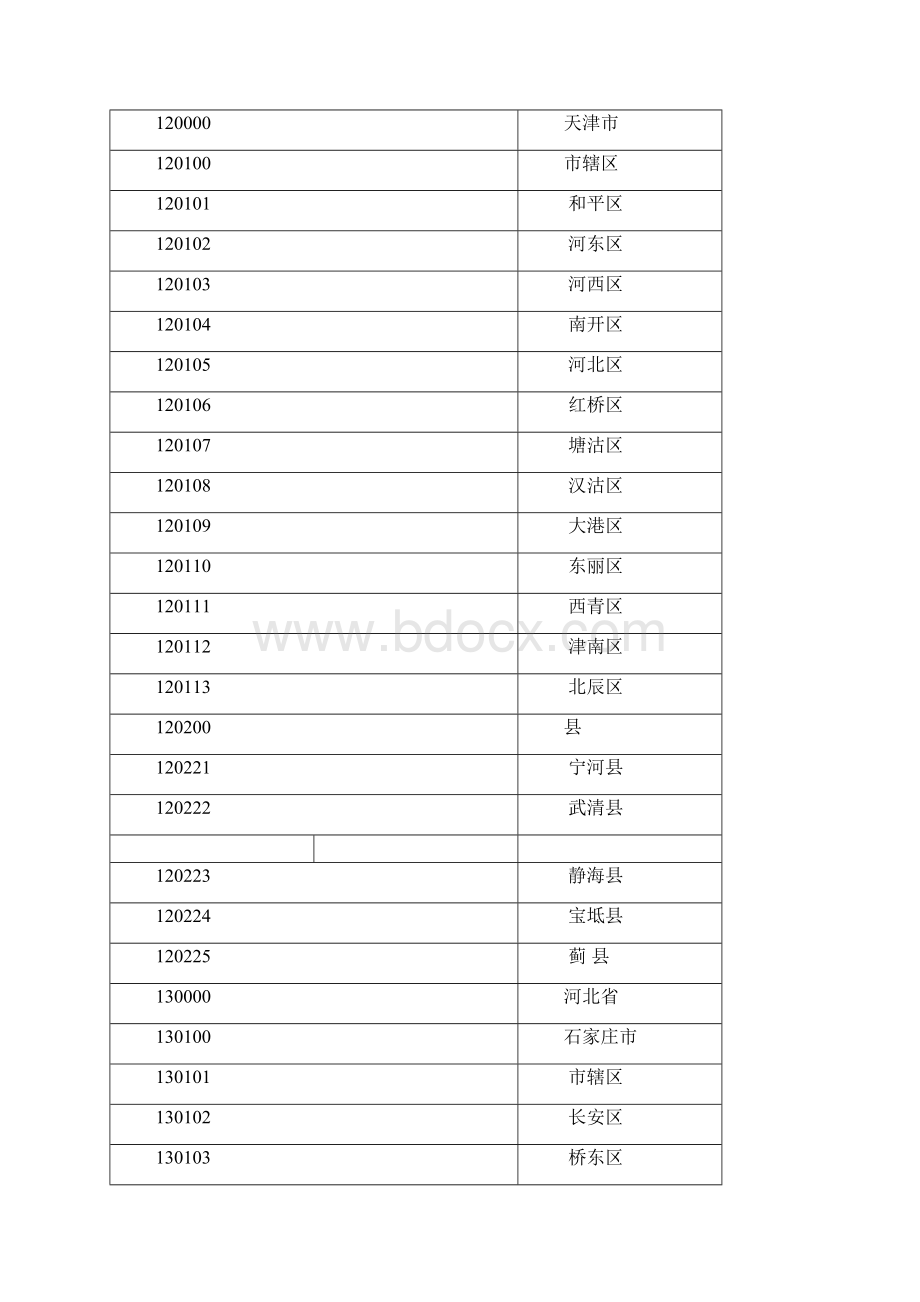 全国县以上行政区划代码表Word格式.docx_第2页