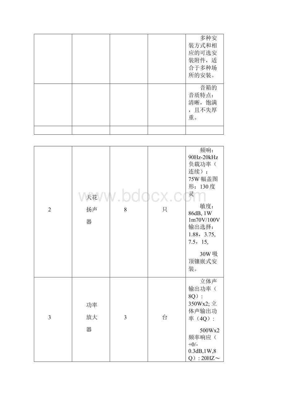 技术规格及要求表.docx_第2页