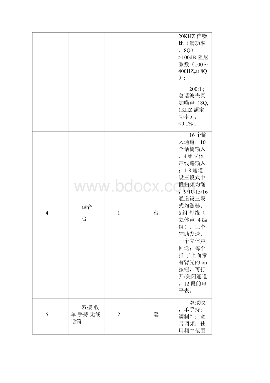 技术规格及要求表.docx_第3页