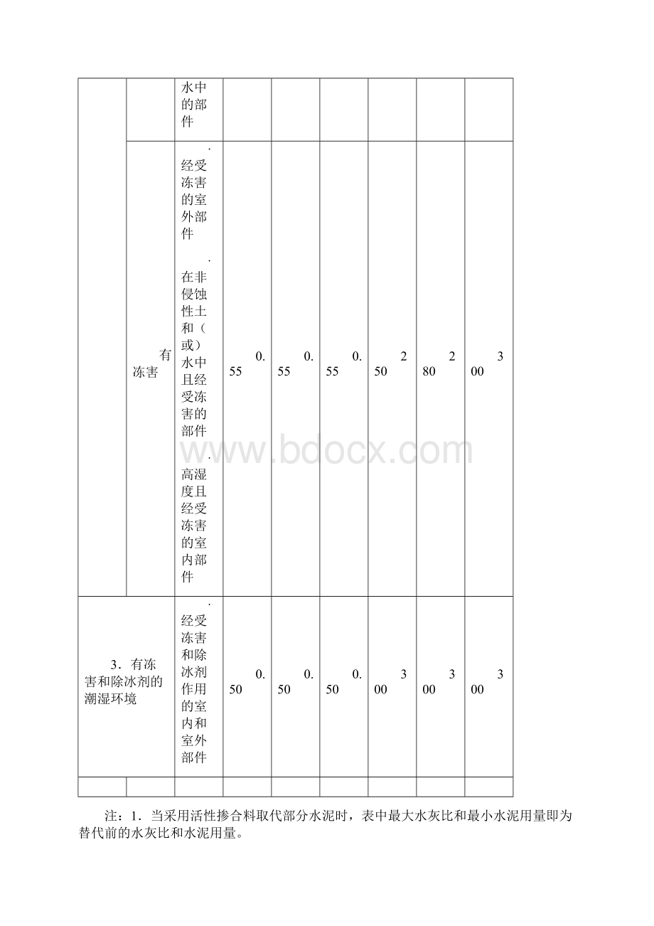 建筑施工手册 普通混凝土配合比设计和应用文档格式.docx_第2页