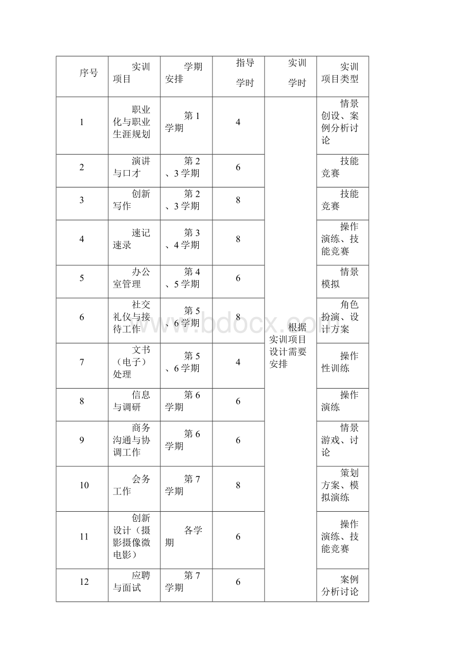 秘书职业技能实训指导书.docx_第2页