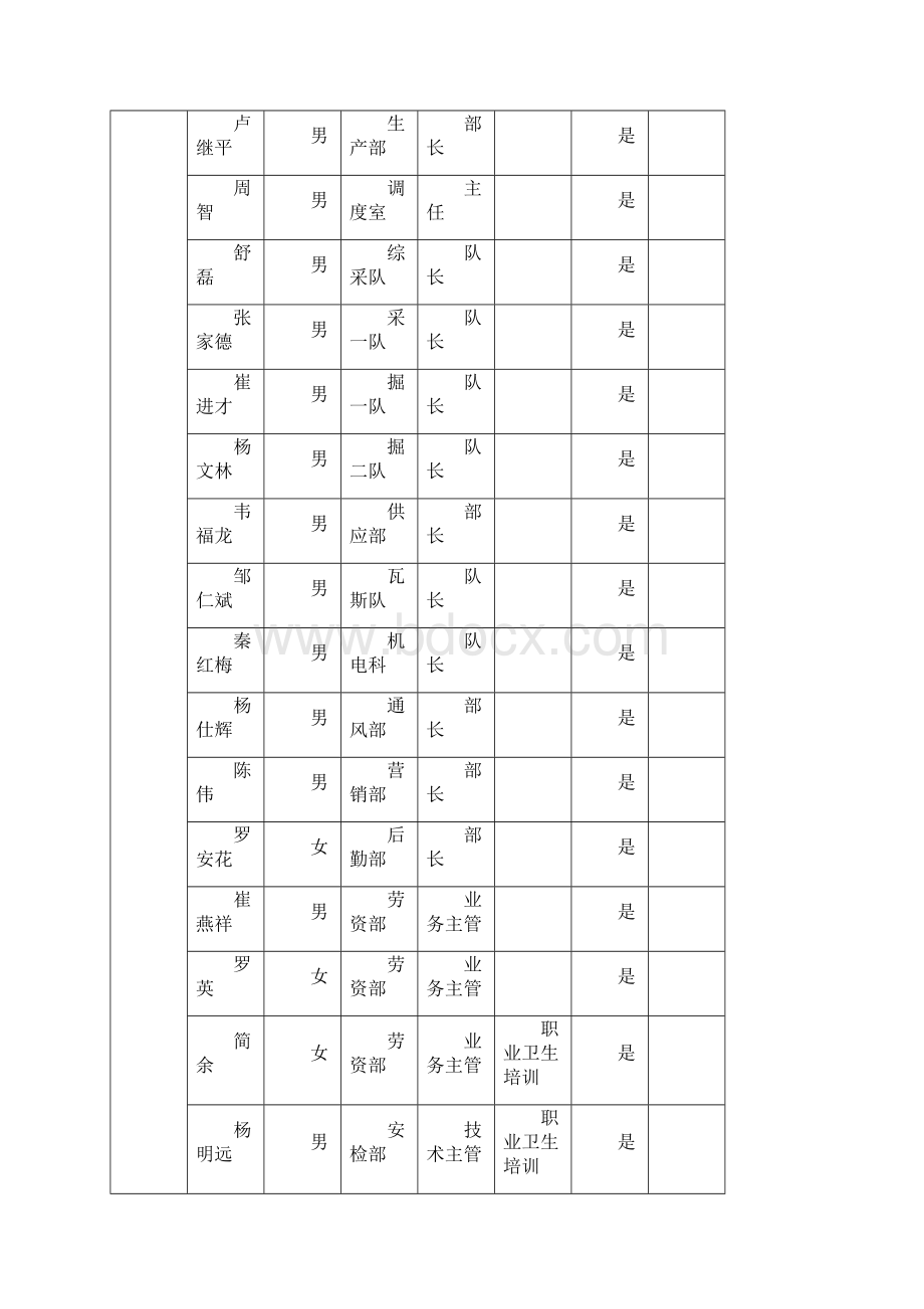 职业病危害防治责任制度全新之欧阳法创编.docx_第3页