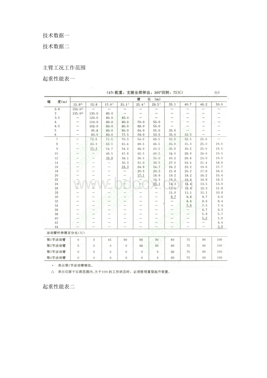 150吨汽车吊 新全.docx_第3页