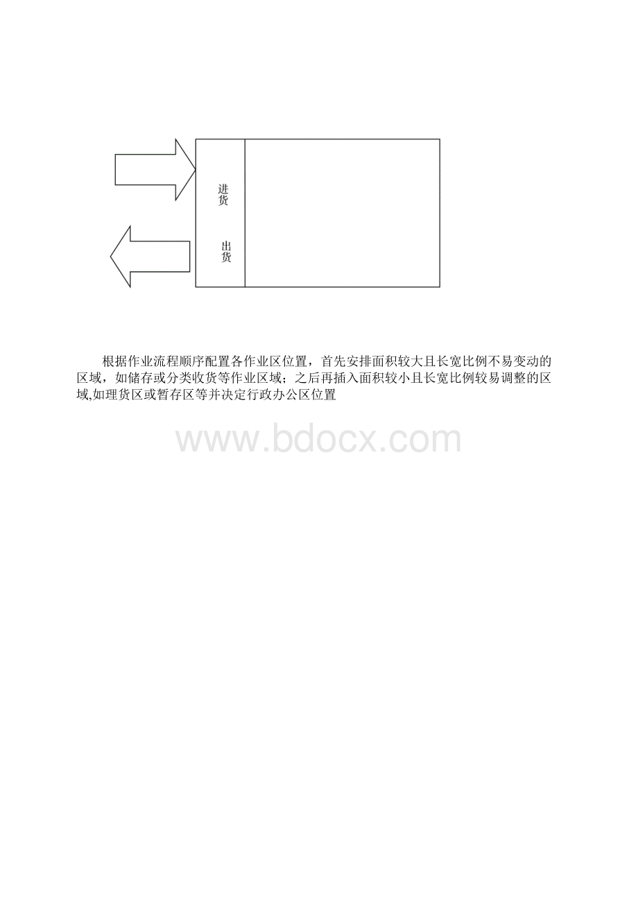 配送中心结构设计配送计划编制.docx_第2页